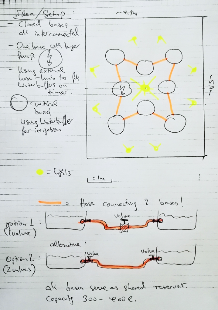 Connected closed bases as 'one' reservoir, avoiding to use an external reservoir.