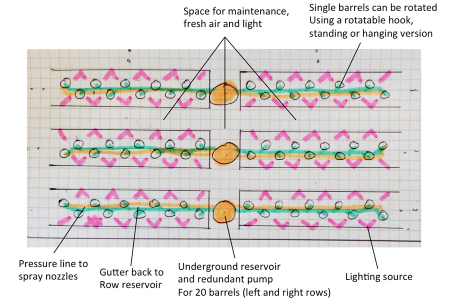Bigger setups, arraning aeroponic barrels in rows