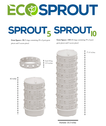 2-aponix-ecosprout-product-partner